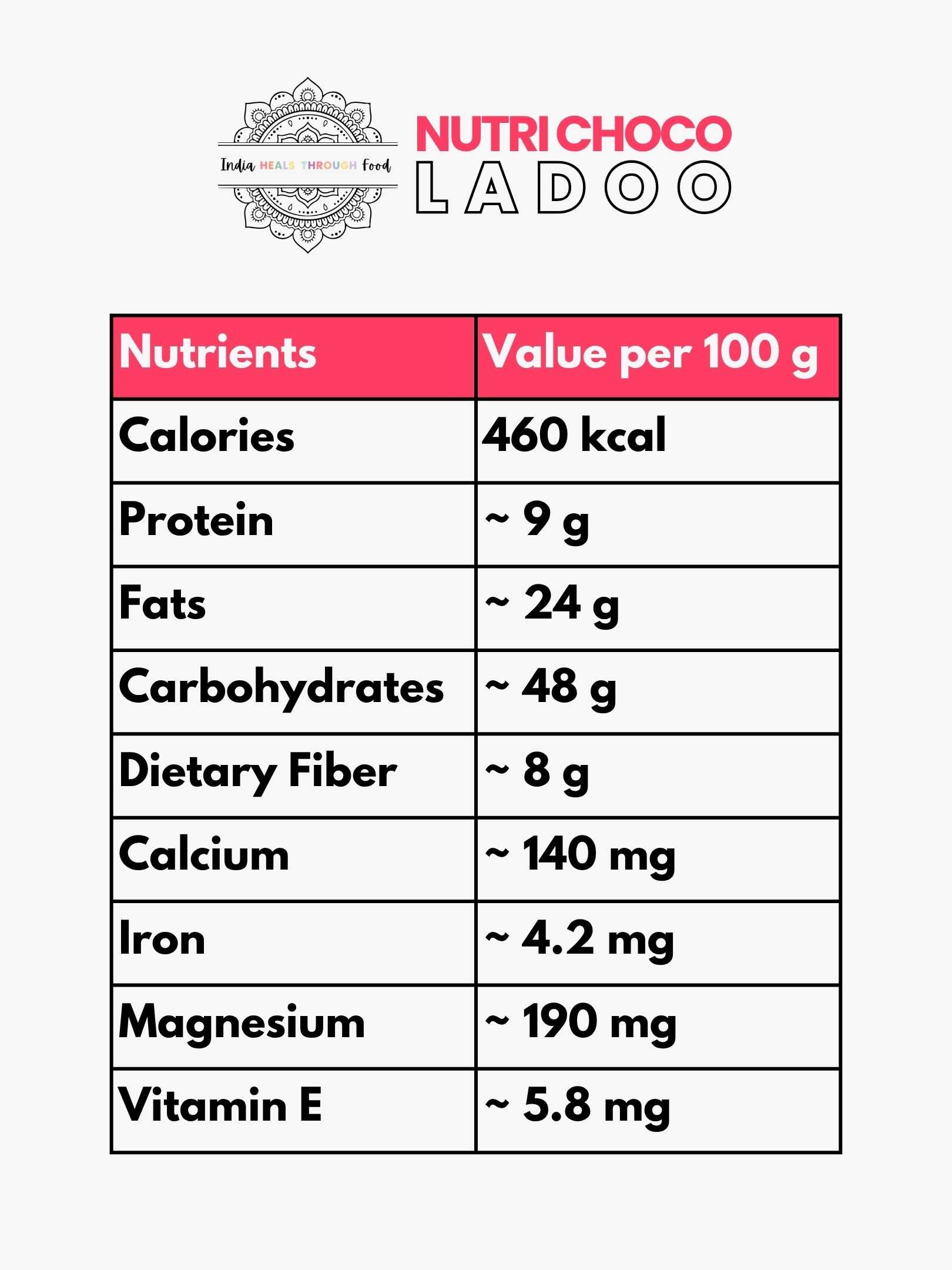 iHTF Nutri Choco Ladoo