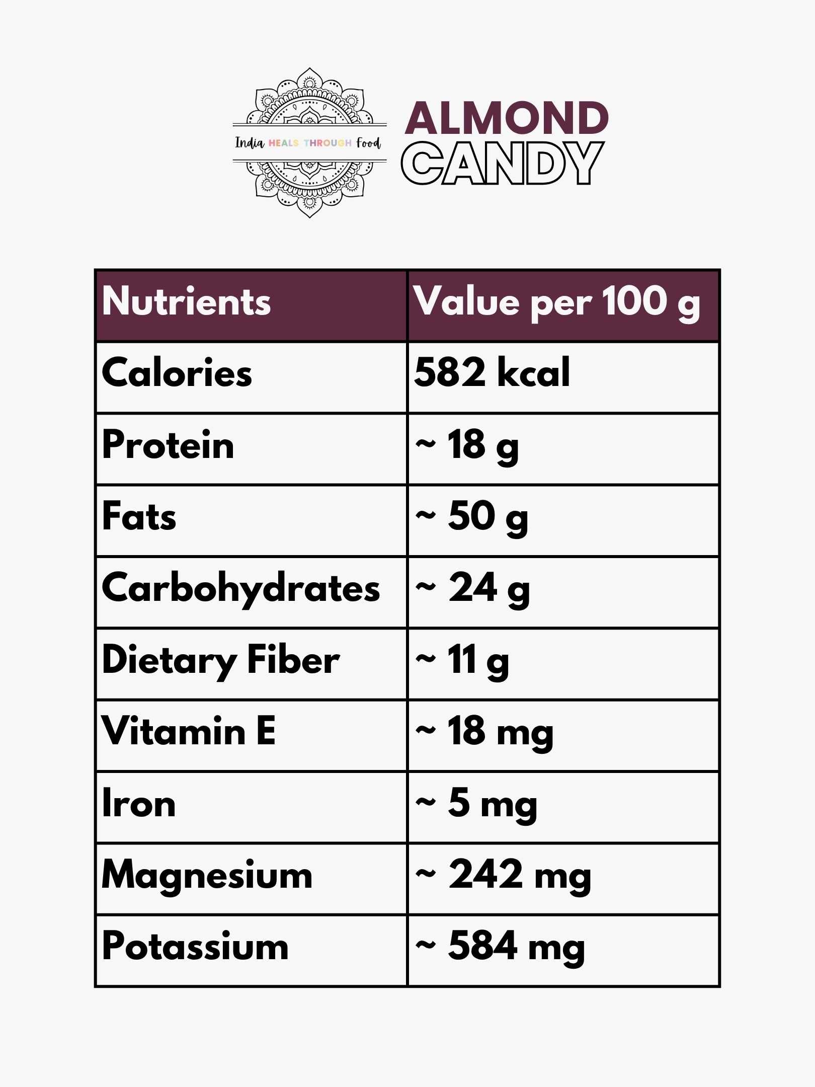 iHTF Almond Candy