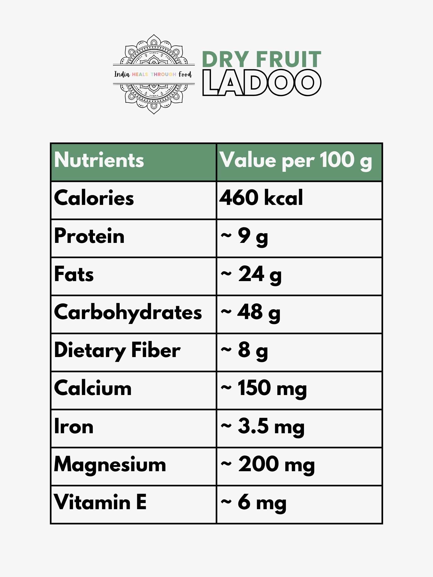 iHTF Dry Fruit Ladoo