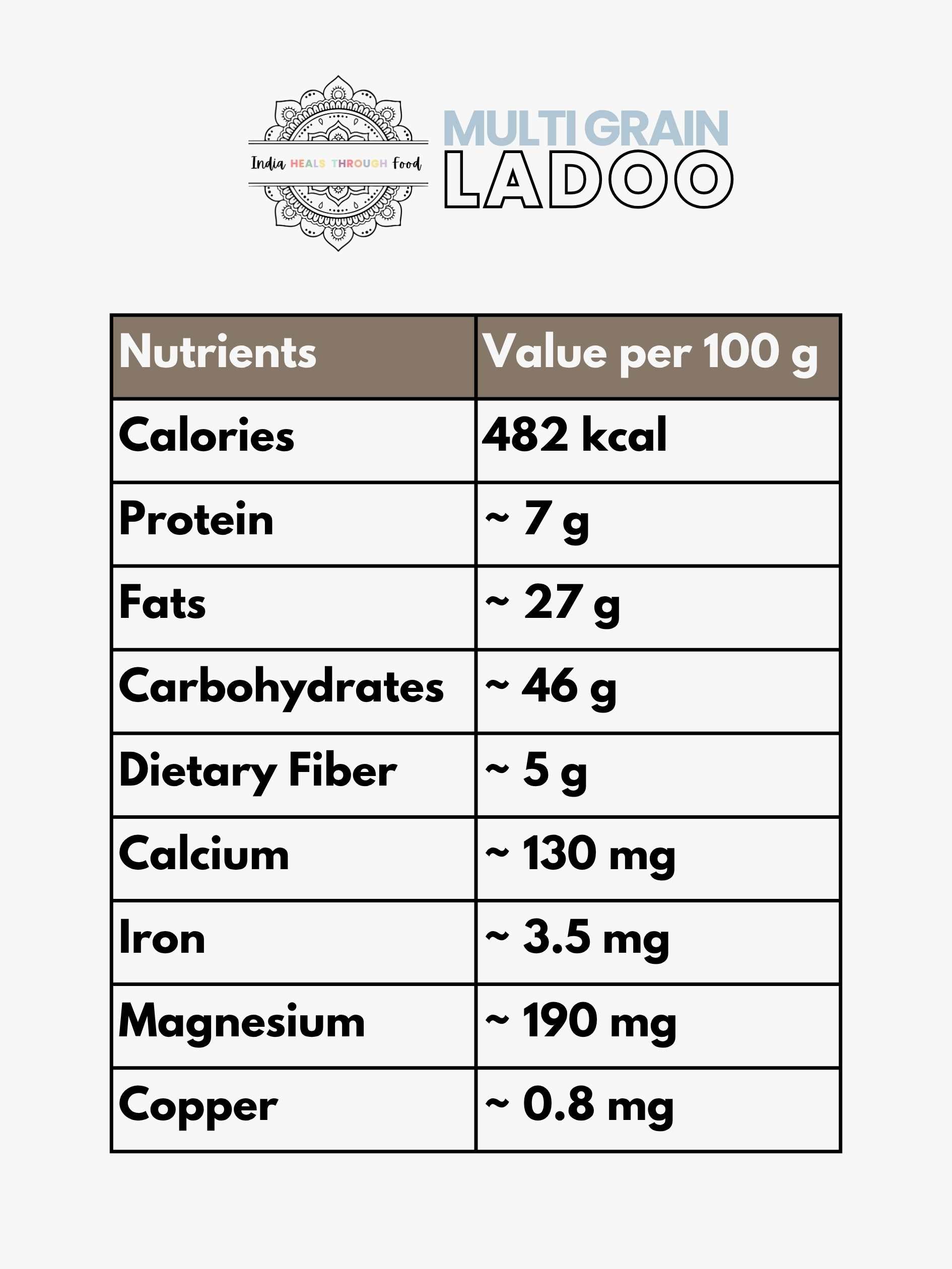iHTF Multi Grain Ladoo