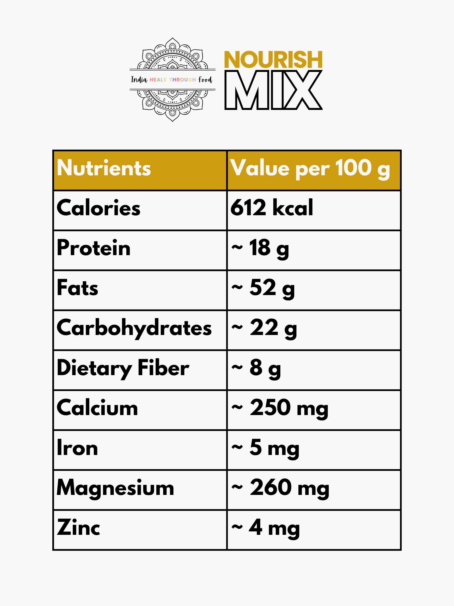 iHTF Nourish Mix