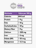 iHTF Baked Ragi Chips