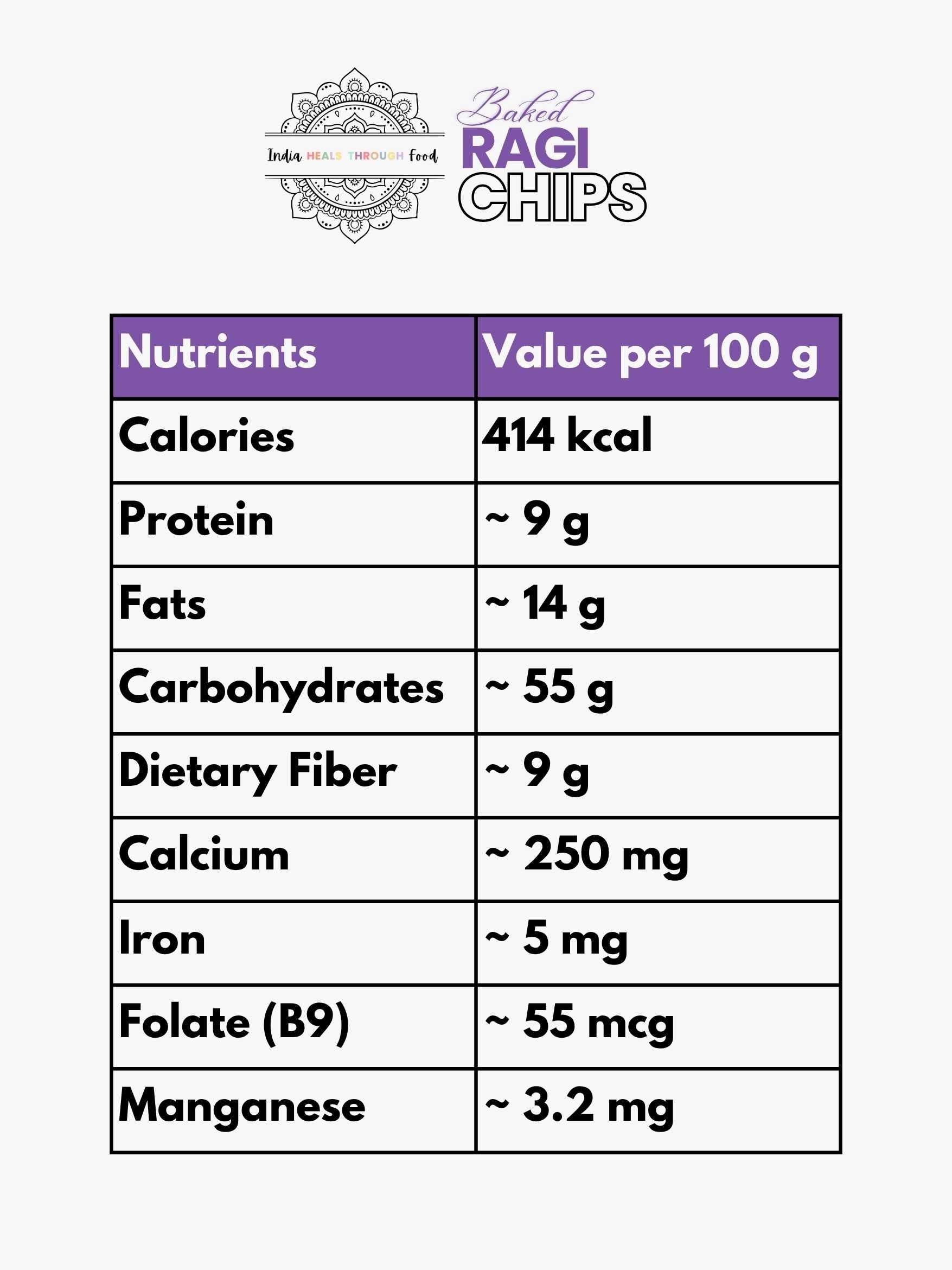 iHTF Baked Ragi Chips