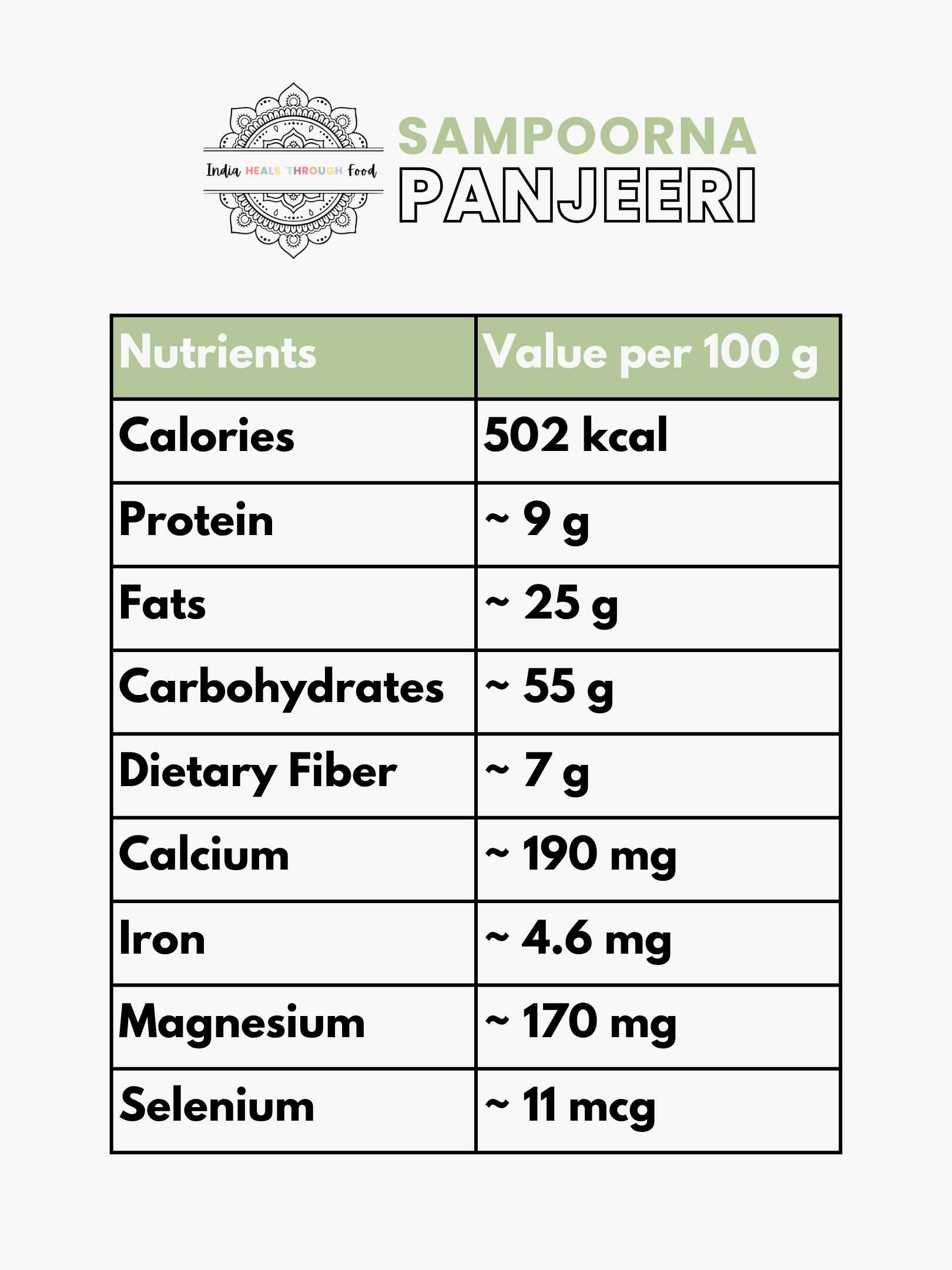 iHTF Sampoorna Panjeeri